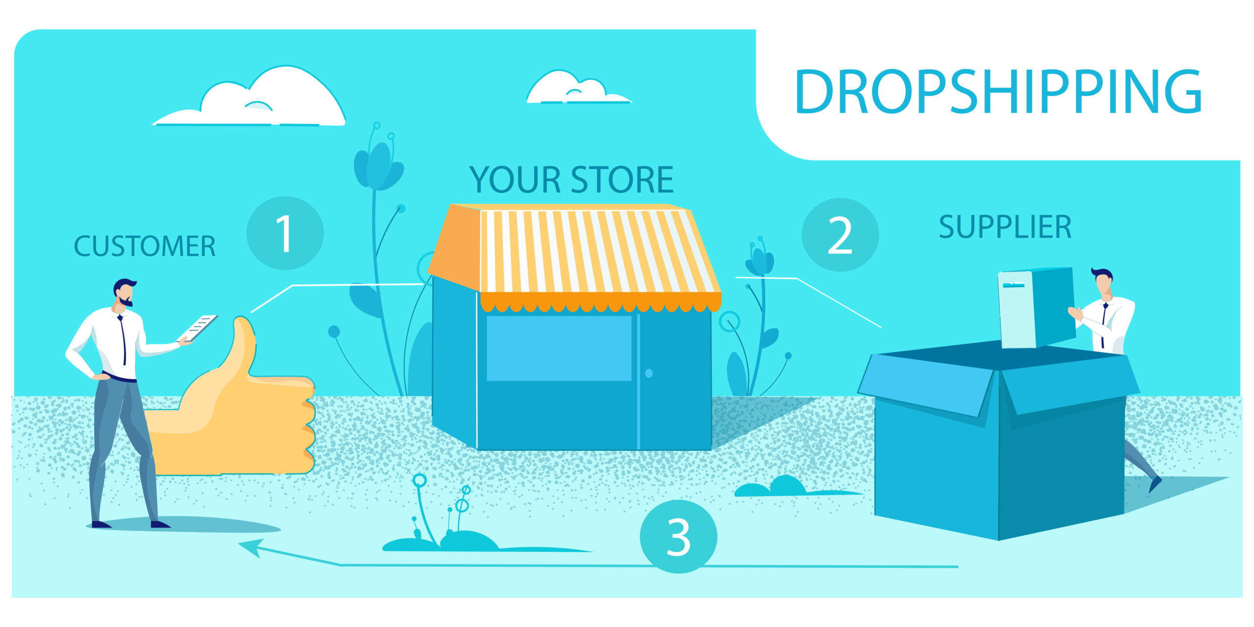 Nowy-level-w-e-commerce-dropshipping-z-WooCommerce-proadax