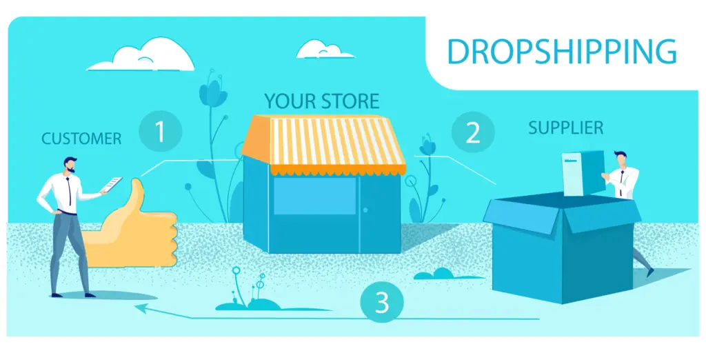 Nowy-level-w-e-commerce-dropshipping-z-WooCommerce-proadax